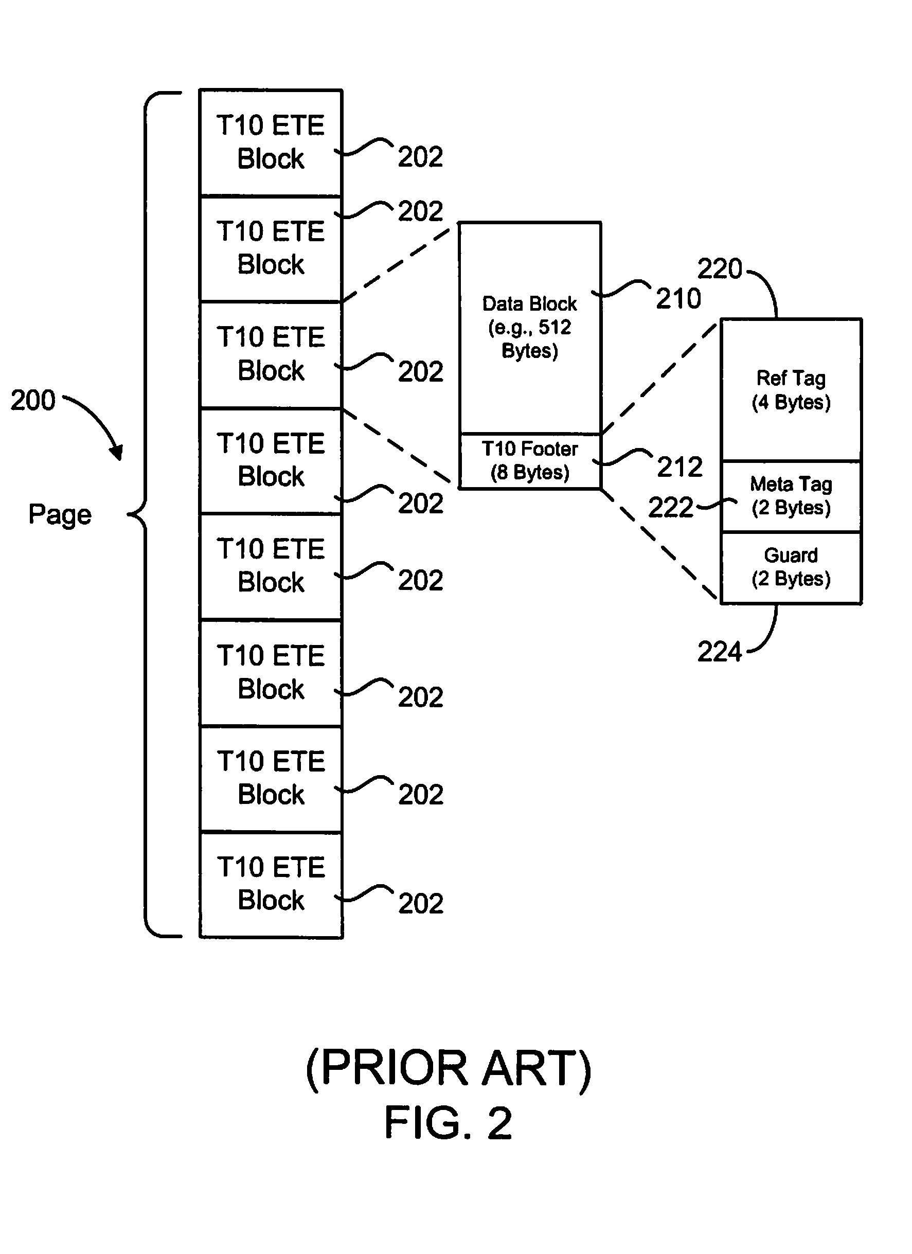 Data Protection for Variable Length Records by Utilizing High Performance Block Storage Metadata