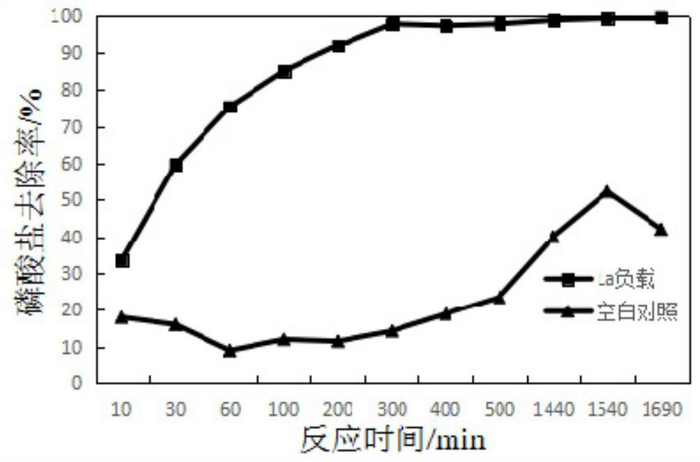 Functional filler for repairing phosphorus in riverway as well as preparation method and use method of functional filler