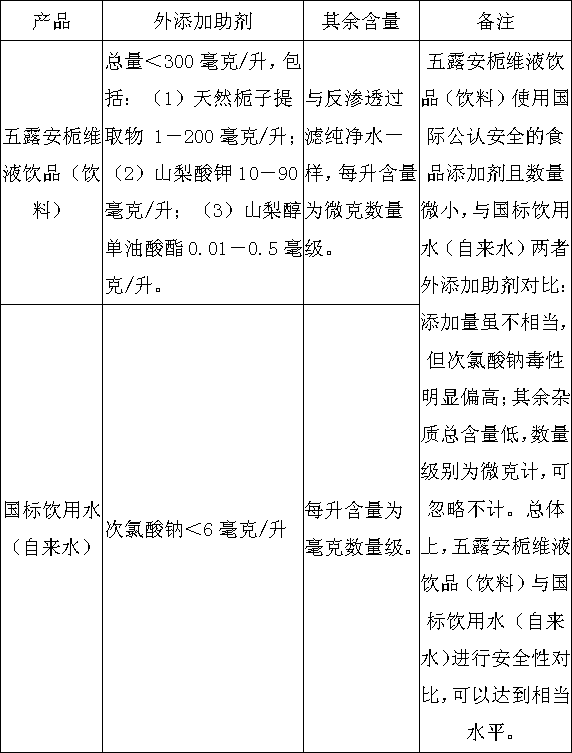 Functional drink containing gardenia extract and preparation method thereof