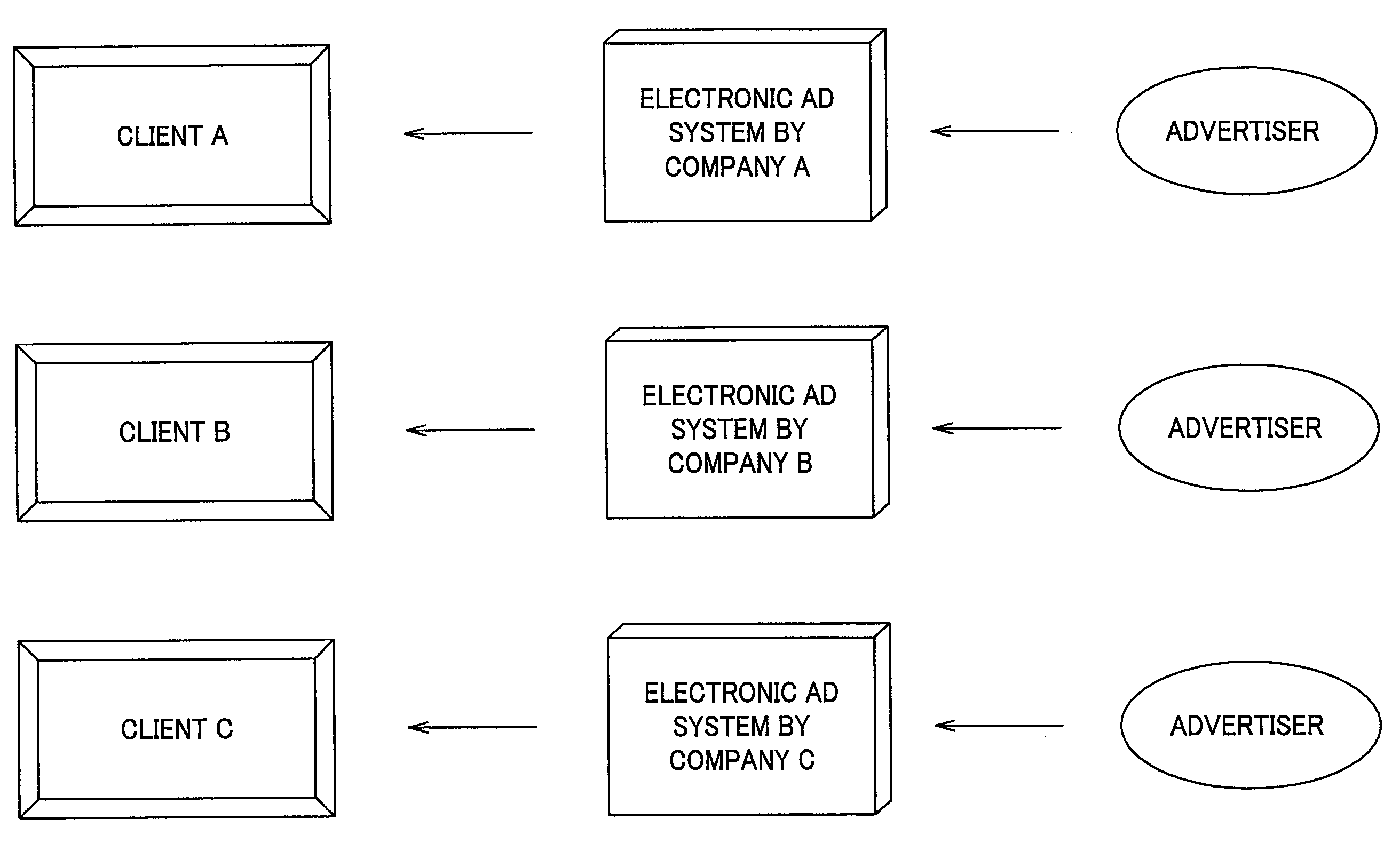 Electronic advertisement system and its display control method