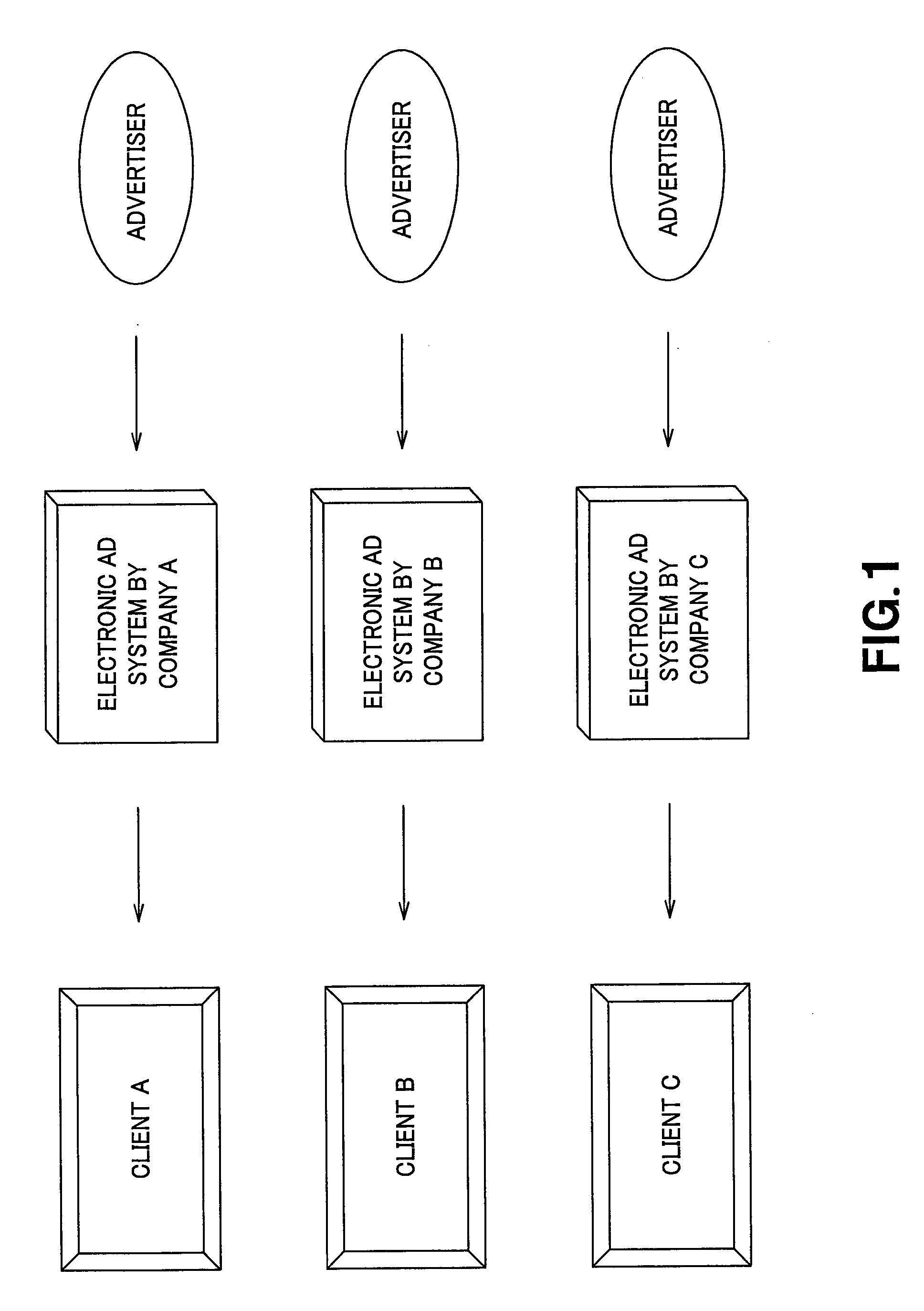 Electronic advertisement system and its display control method
