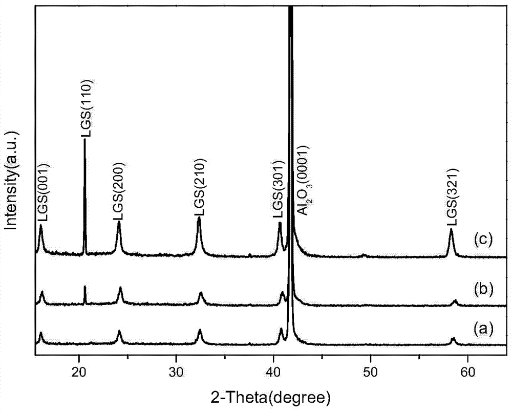 a la  <sub>3</sub> ga  <sub>5</sub> sio  <sub>14</sub> Preparation method of thin film