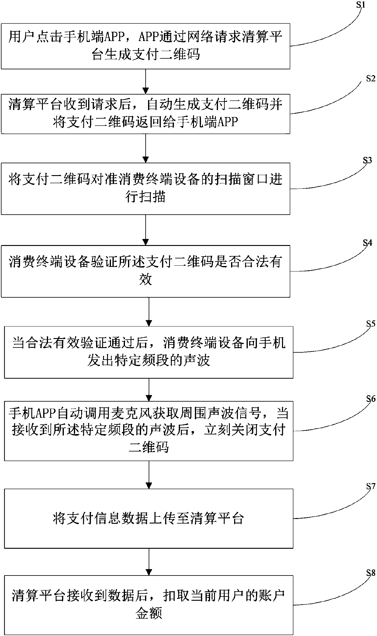 QR code payment system and payment method thereof