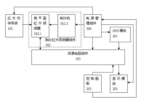 Refrigeration thermal infrared imager and power supply management method thereof