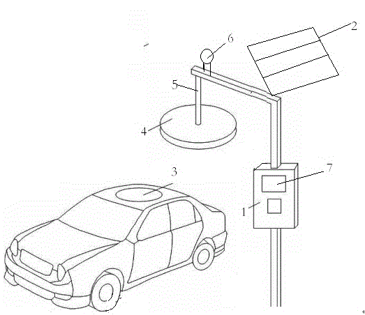 Electric automobile wireless charging system based on Internet of Things