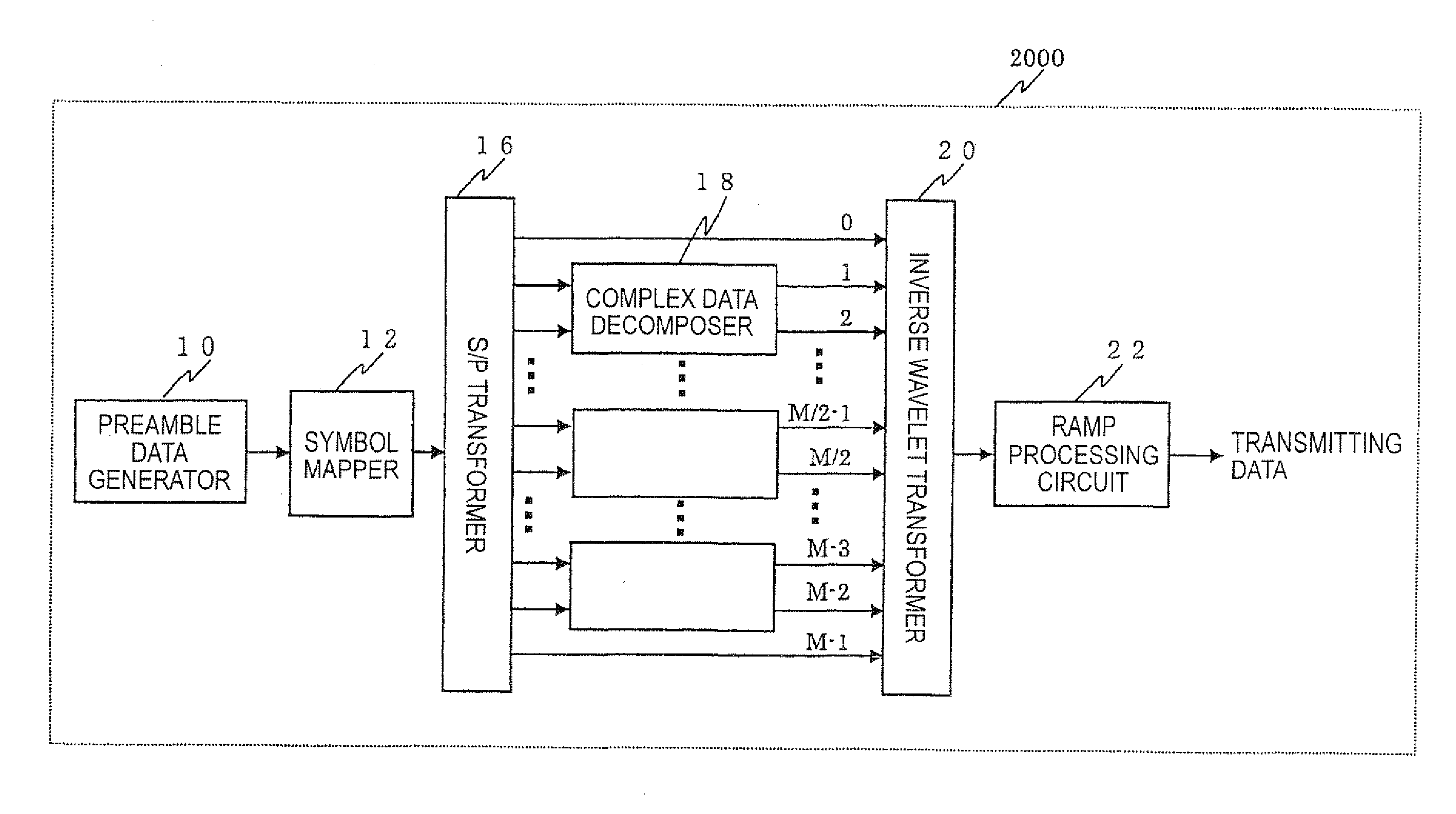 Transmitter and method for digital multi-carrier transmission