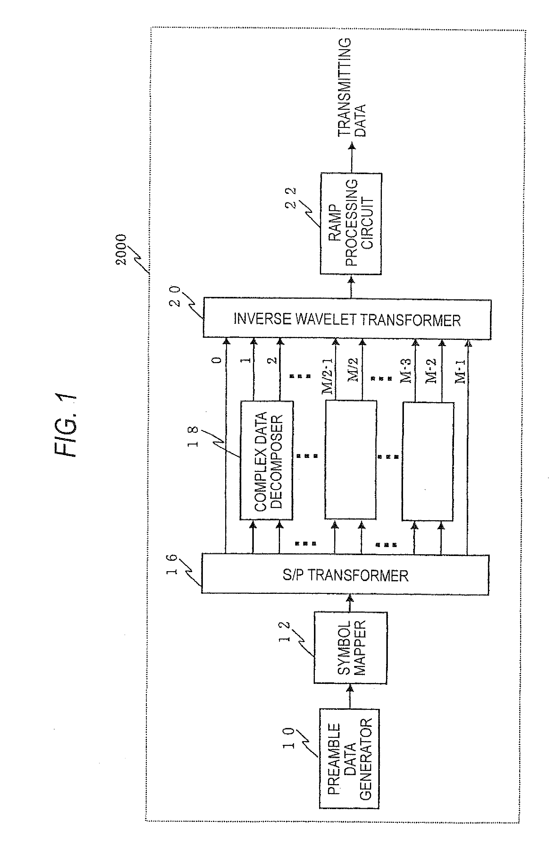 Transmitter and method for digital multi-carrier transmission