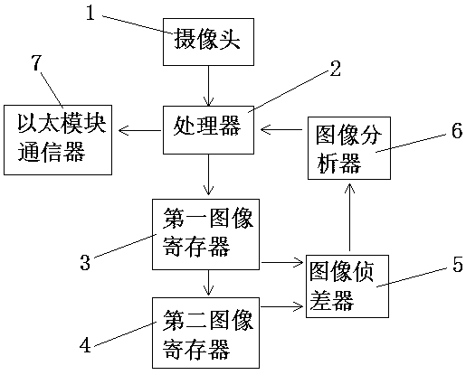 High-speed and overspeed monitor based on image identification