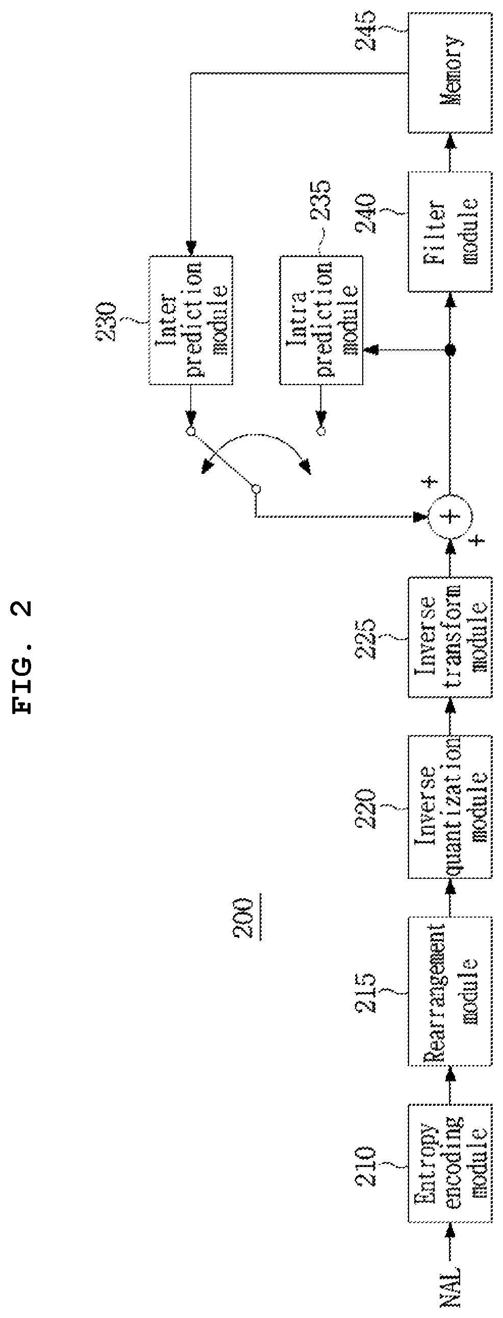 Method and apparatus for processing video signal