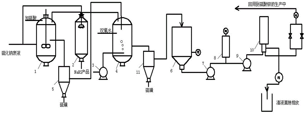 Process and device for recovering sodium sulphide wastewater in barium sulphate production