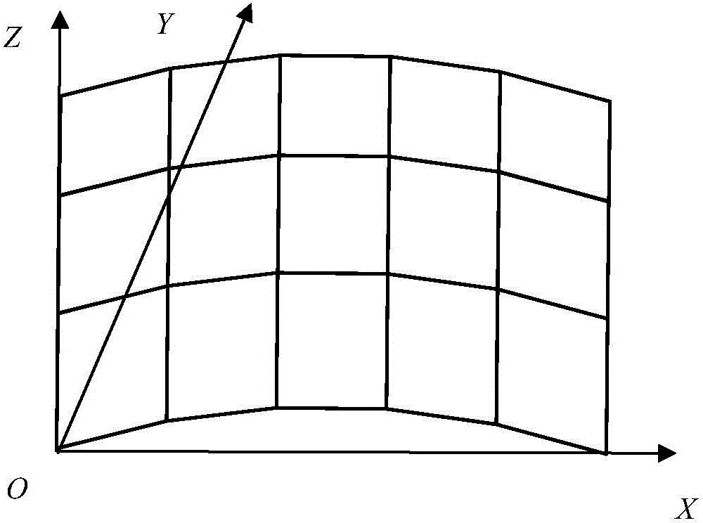 Ruled surface adaptively measuring method based on constant contact force