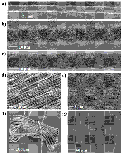 Core shell structure composite fiber based on carbon nano tube and preparation method and application thereof