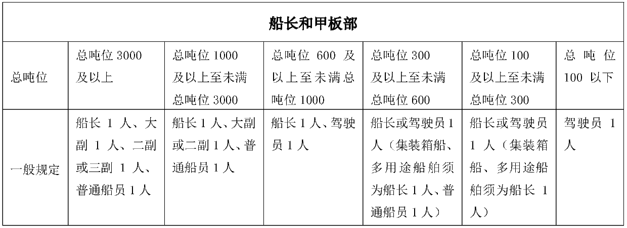 Method and system for remote verification of seamen based on face recognition