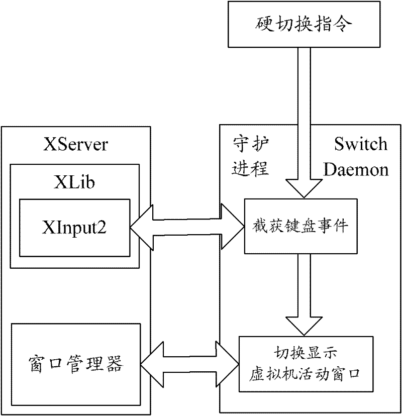 Desktop system switching method for virtual machine