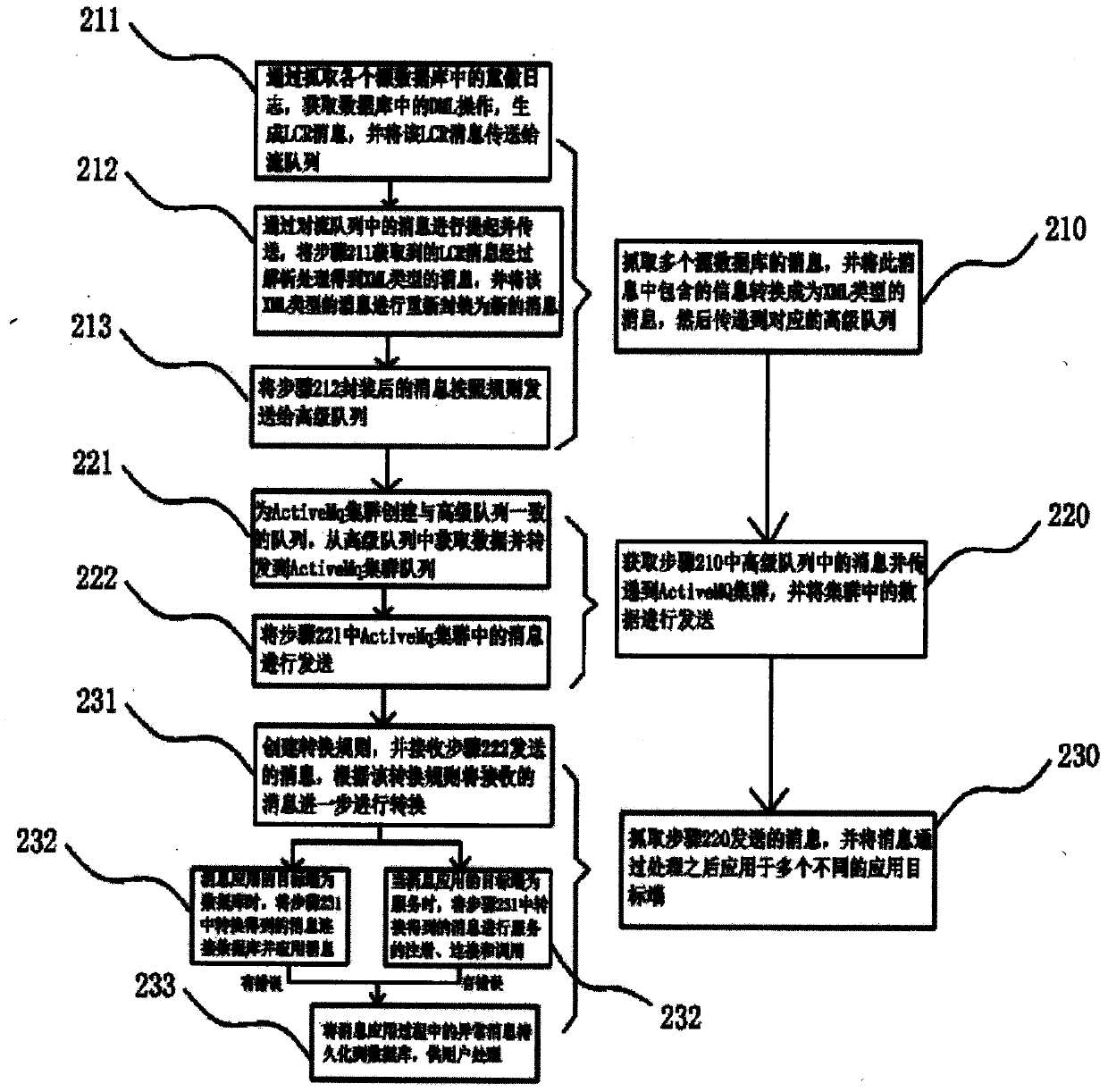 Distributed Hierarchical Extraction Multi-Application Method and Data Extraction Applicator
