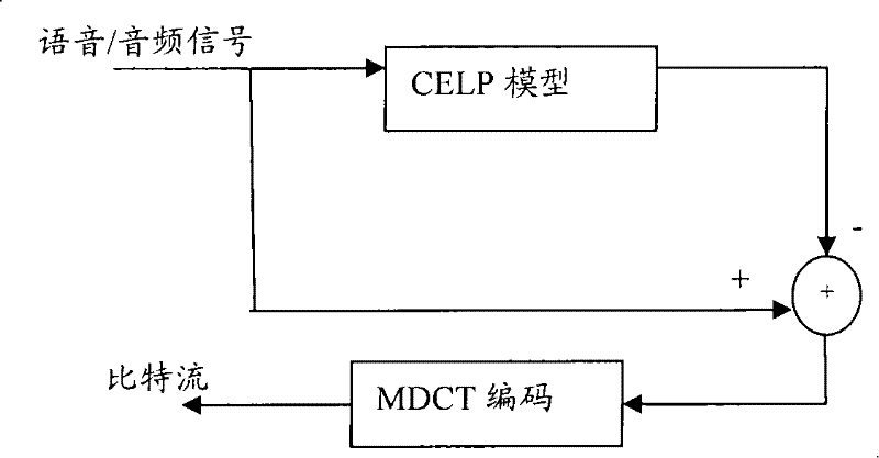 Package loss compensation method, apparatus and system based on frequency domain