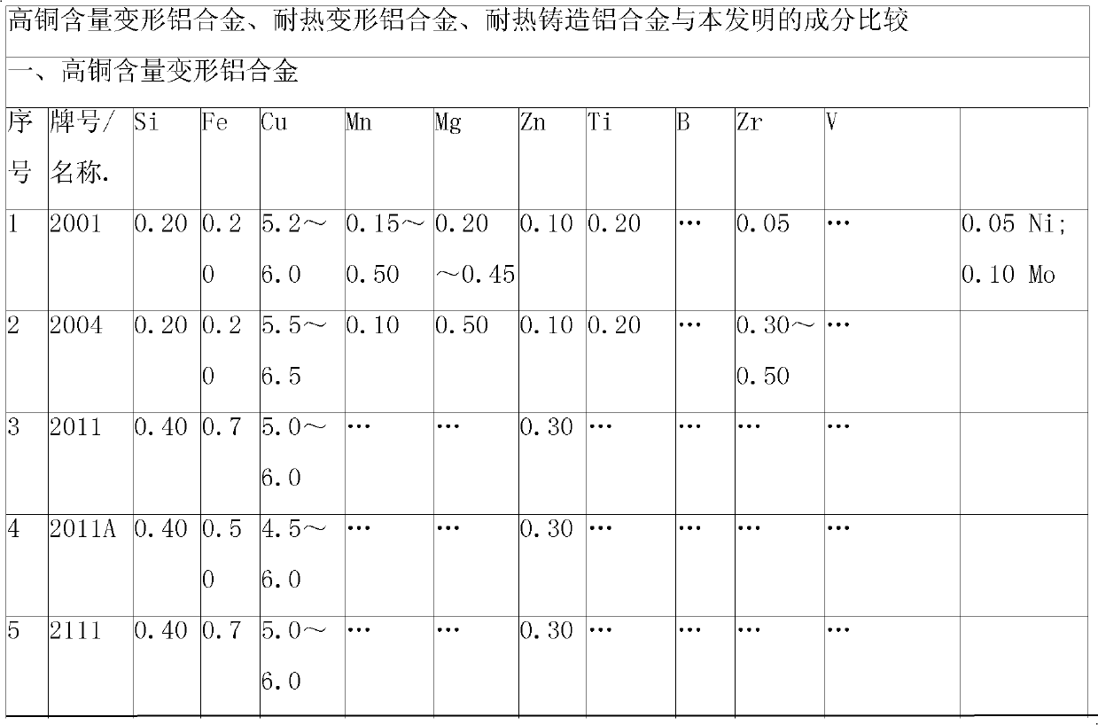 Ag-Cr-RE high-strength heat-resistant aluminium alloy material with C as modifier and preparation method thereof
