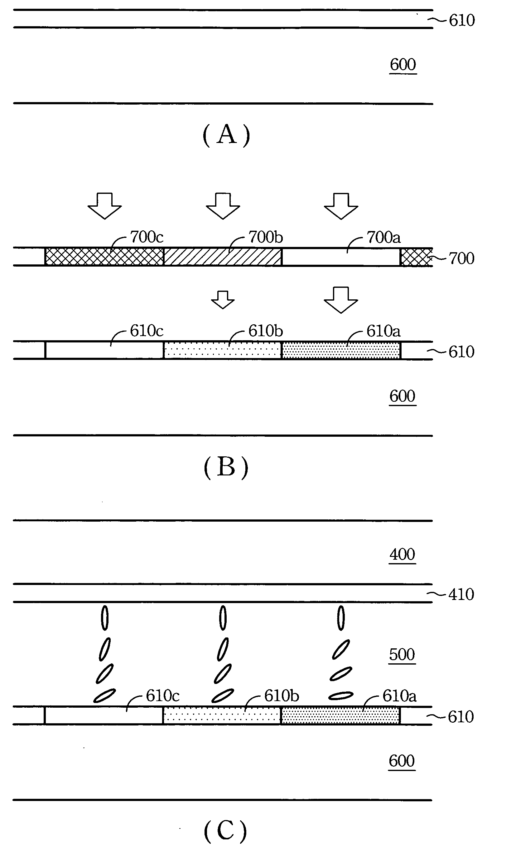 Gamma corrected LCD panel and a fabrication method of the same