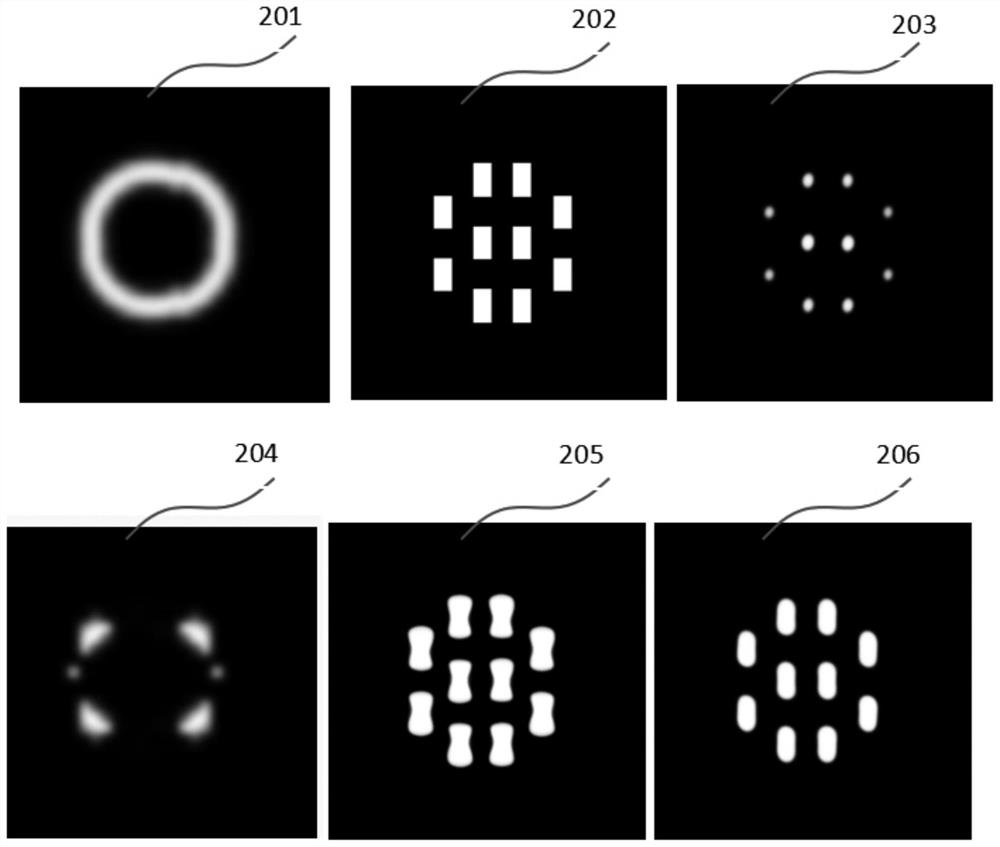 Narrow-band level set calculation method for collaborative optimization and semi-implicit discretization of light source mask