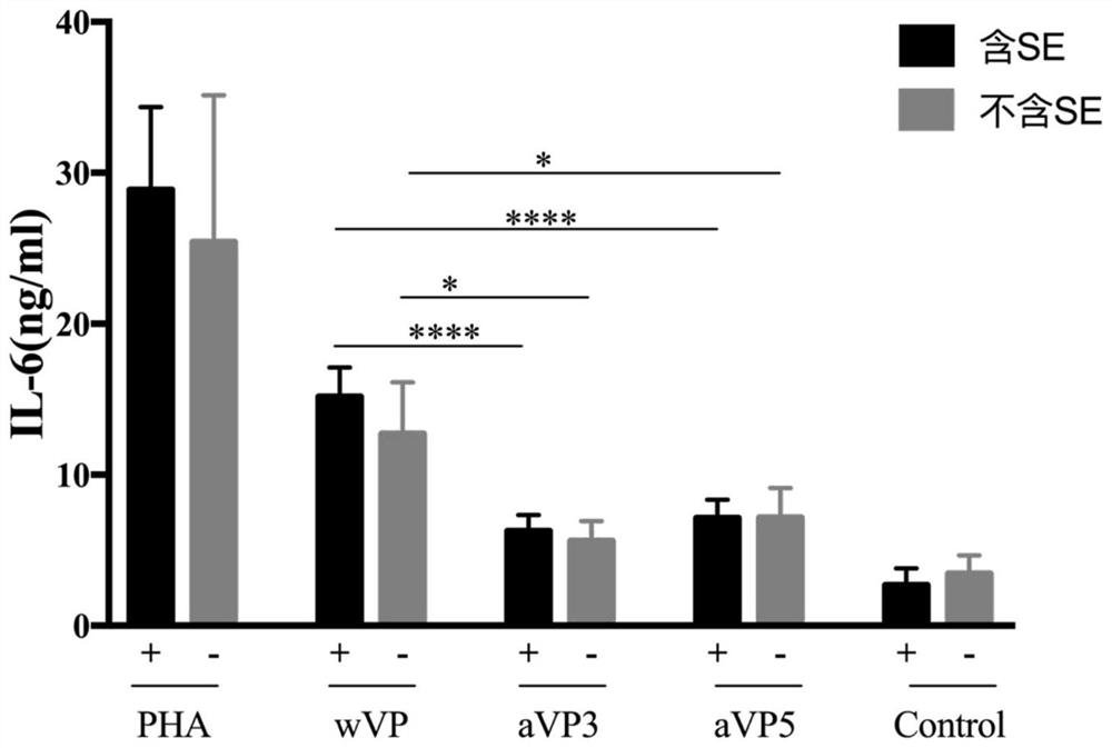 Citrullinated antigen modified peptide and its application