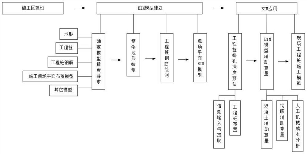 cast-in-place-concrete-pile-construction-method-based-on-bim-technology