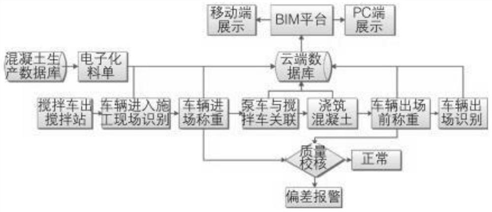 Cast-in-place concrete pile construction method based on BIM technology