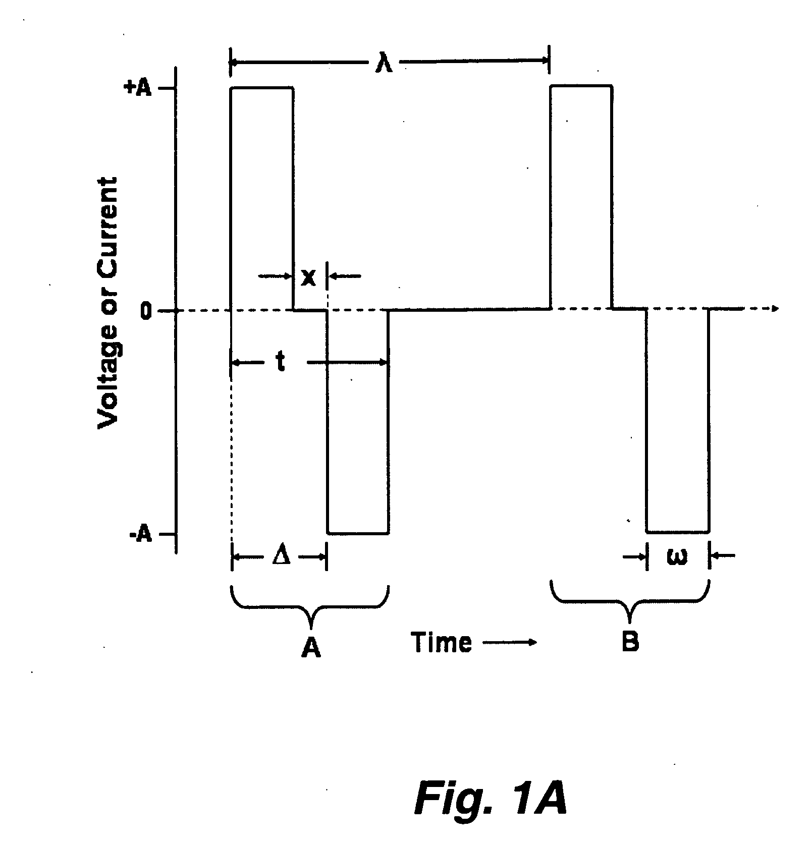 Methods and systems for selective control of bladder function