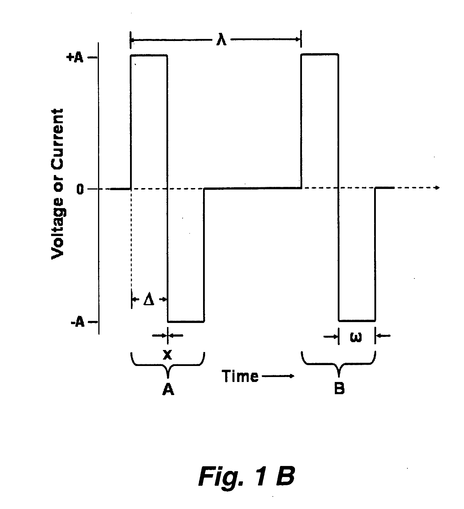 Methods and systems for selective control of bladder function
