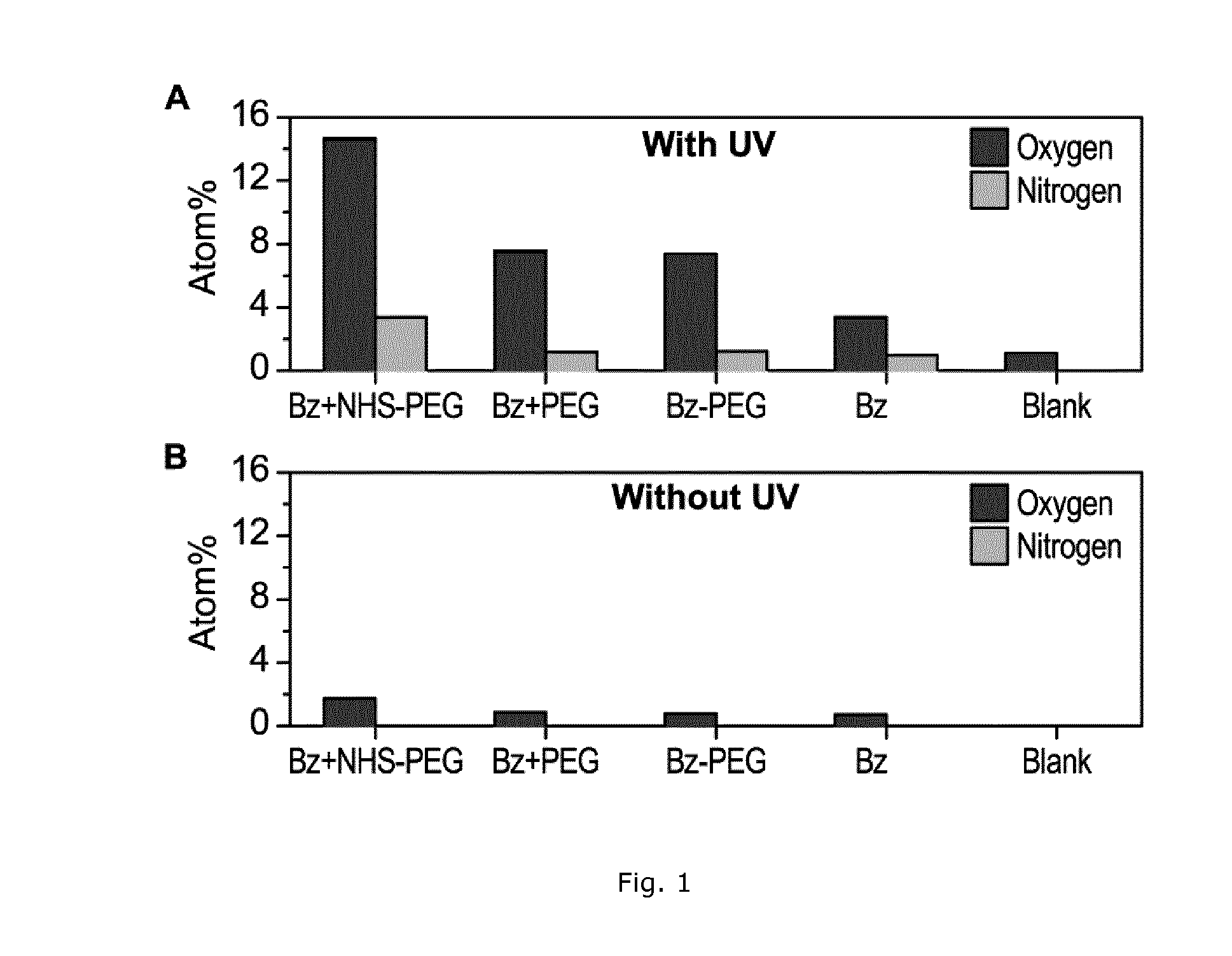 Method for applying a coating to a polymeric substrate