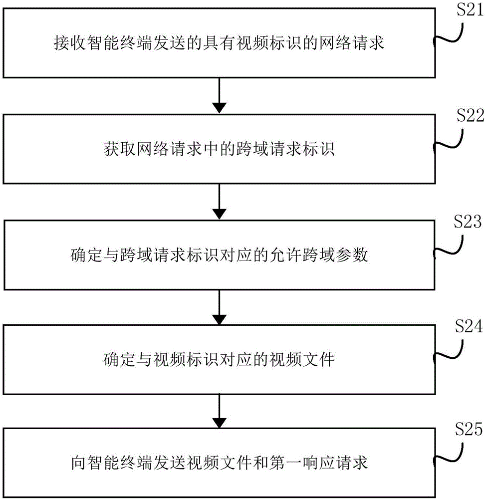 Method and device for screen-mirroring playing of video