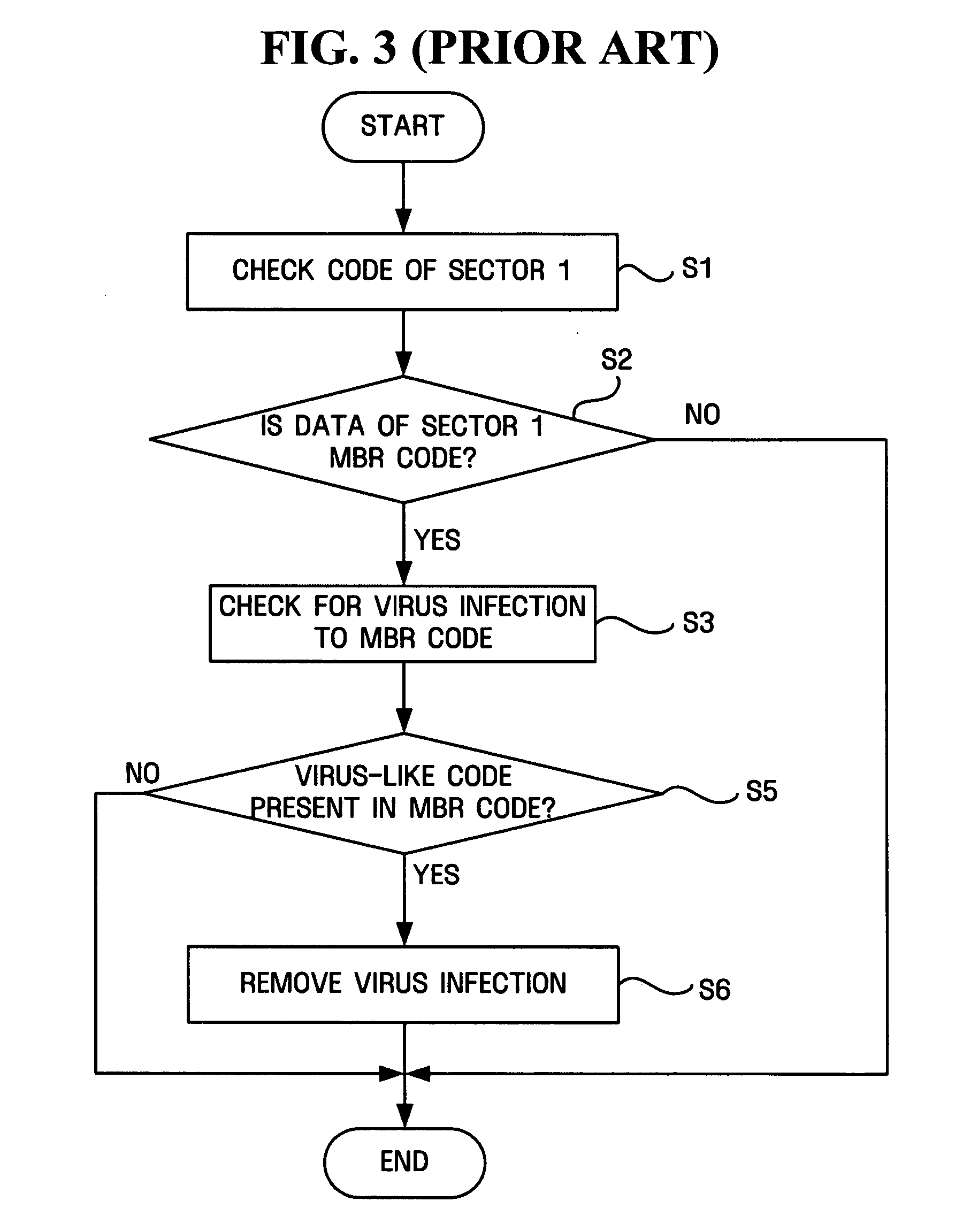 Apparatus and method for restoring master boot record infected with virus