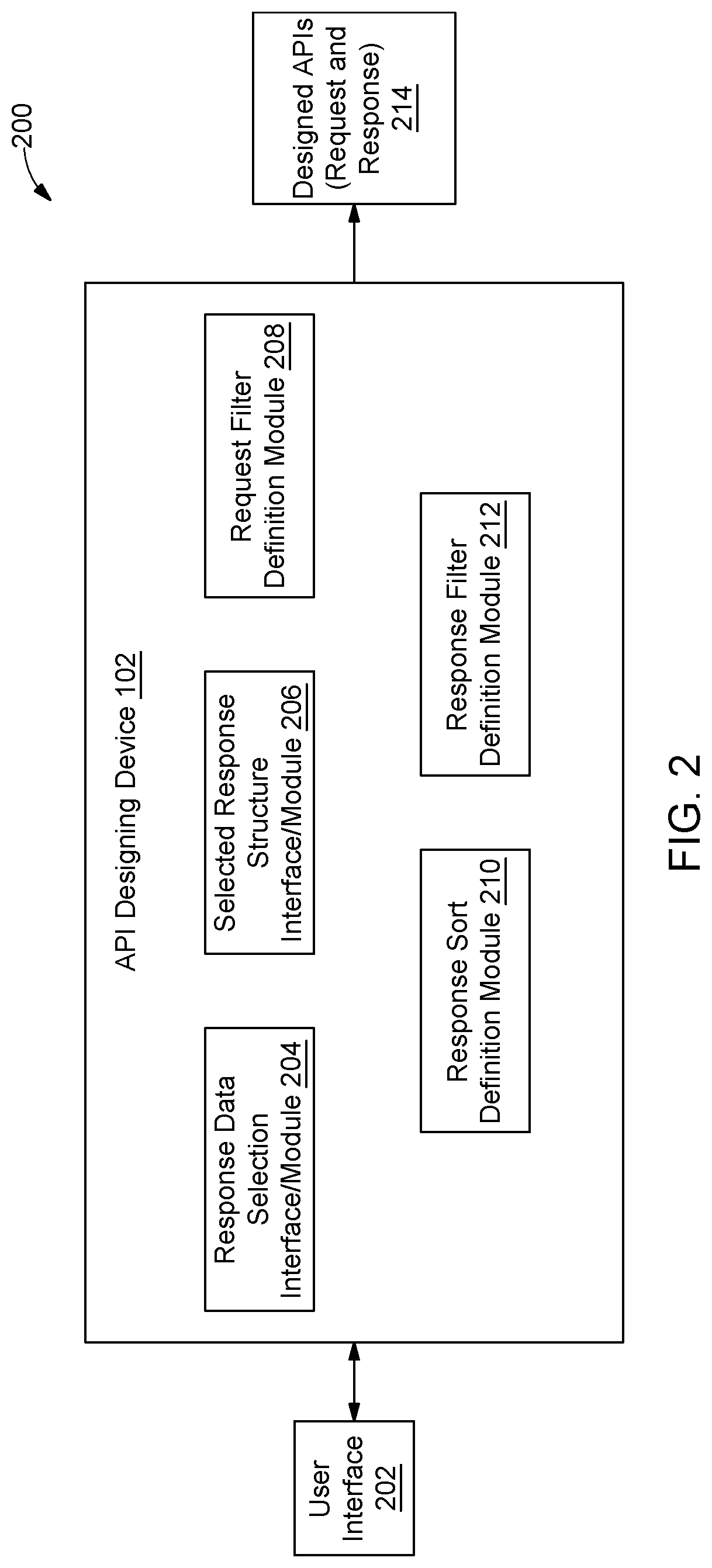 System and method for designing and developing application programming interface