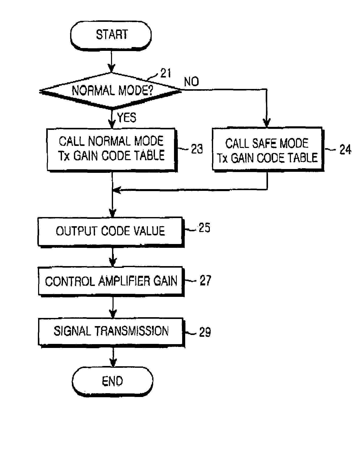 Method and apparatus for controlling specific absorption rate in a mobile communication terminal
