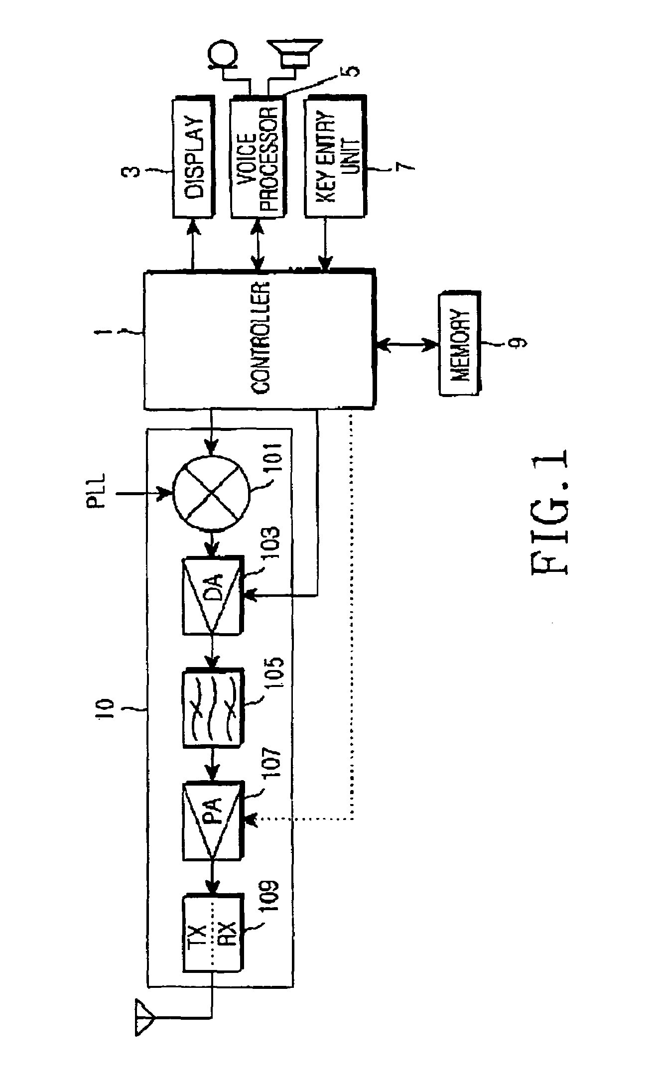 Method and apparatus for controlling specific absorption rate in a mobile communication terminal