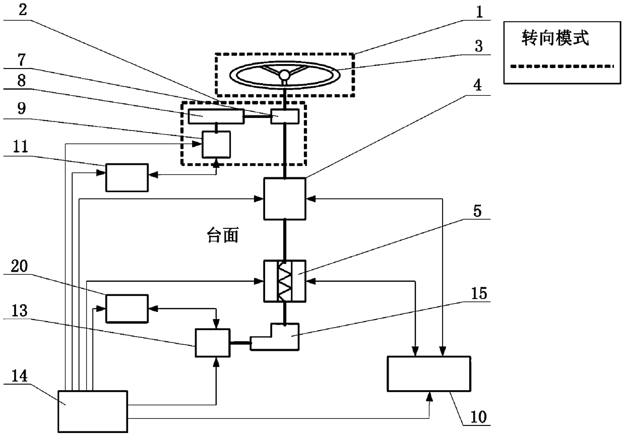 A hardware-in-the-loop performance test bench suitable for automotive c-eps system