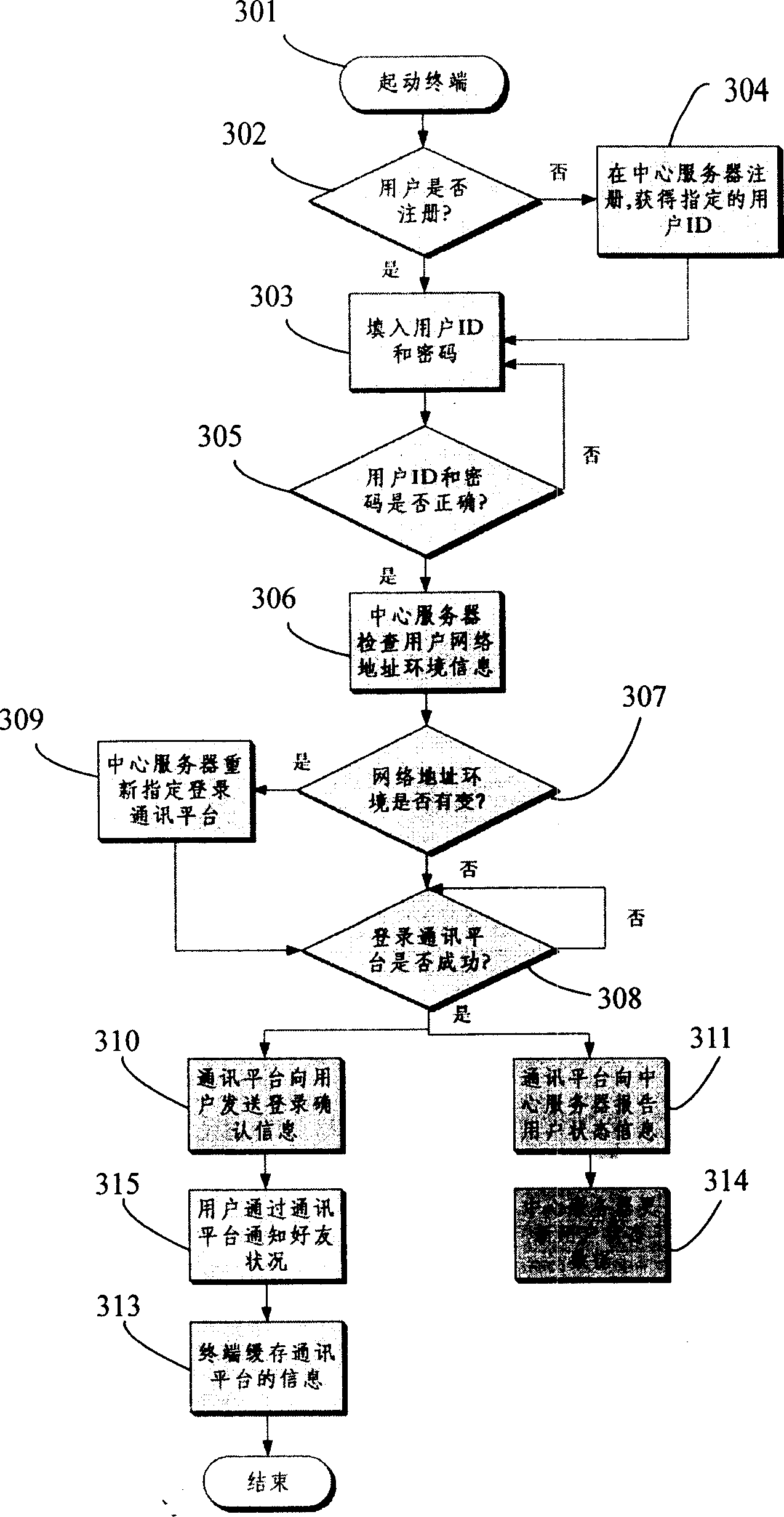 Distribution network communication system and method of set-up communication thereof