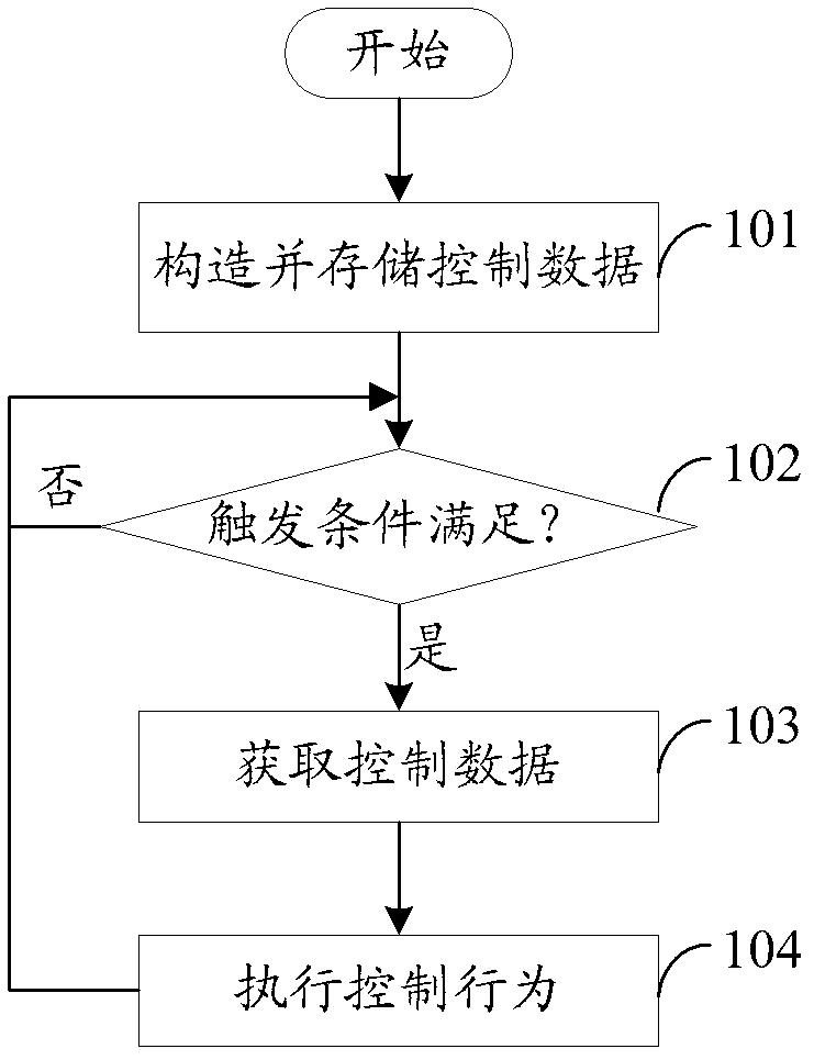 Method and system for controlling intelligent terminal