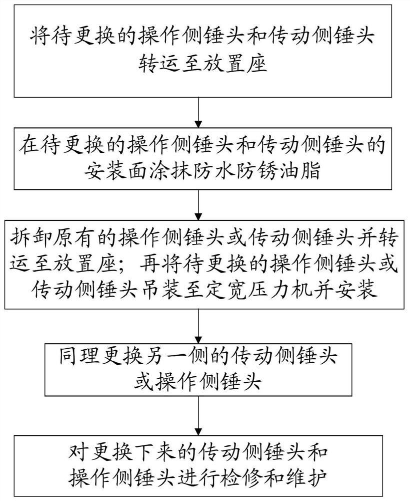 Fixed-width press hammer head replacement tool and method