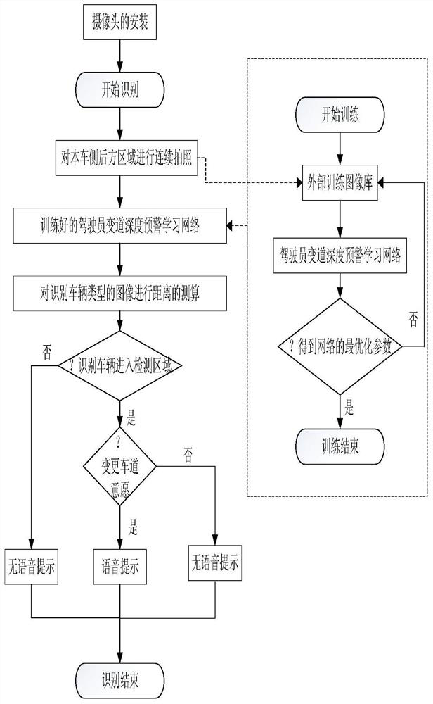 A driver's lane change depth warning method for high-speed driving environment