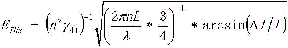 Terahertz Time Domain Spectroscopy System