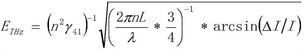 Terahertz Time Domain Spectroscopy System