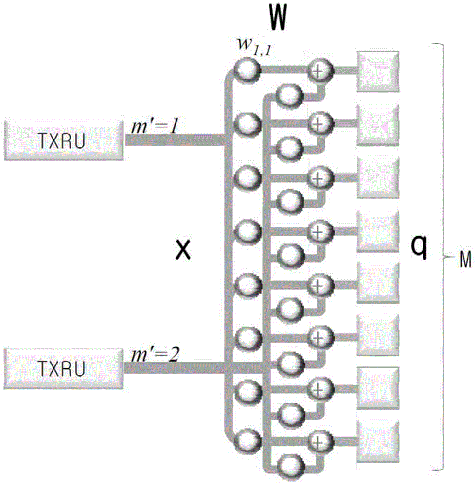 Electronic equipment in wireless communication system and wireless communication method