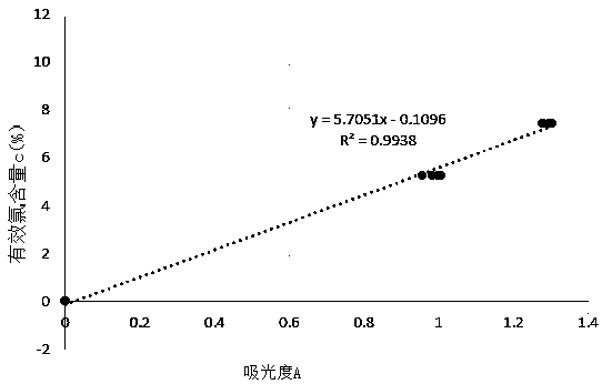 Online detection system and method for available chlorine in water quality disinfection process