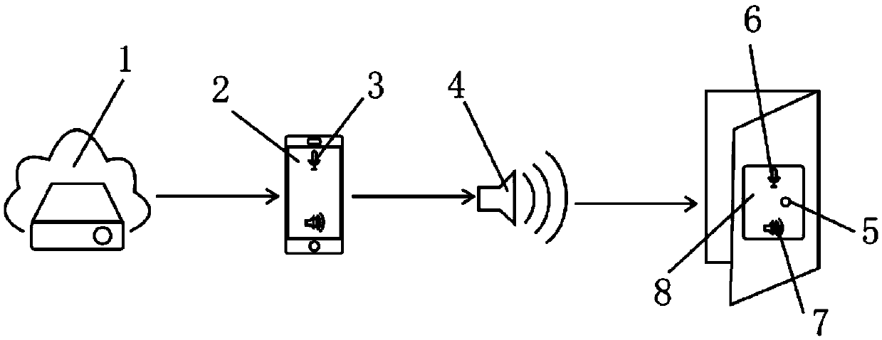 Simple and efficient door unlocking method with function of audio frequency control
