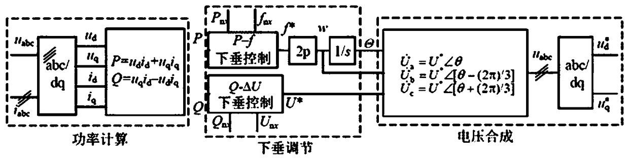 Distributed generation parallel operation droop control method
