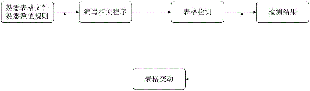 Table detection method and device