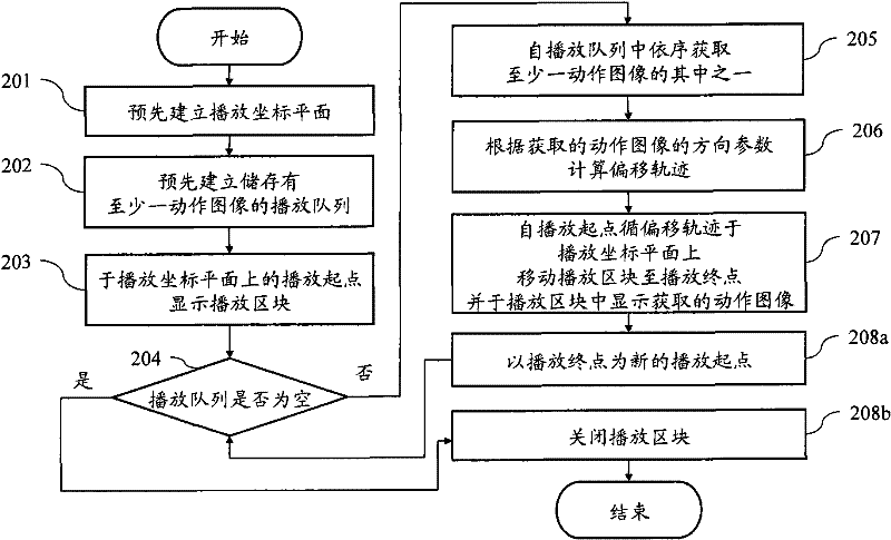Track-type continuous image playing system and method