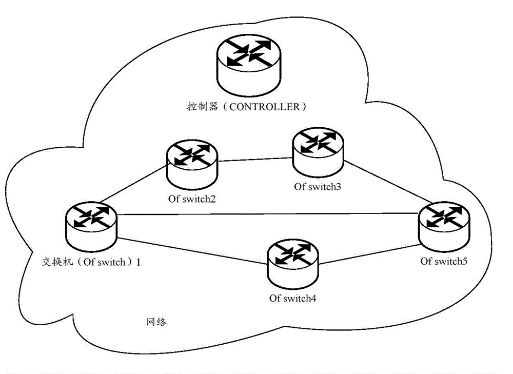 Load balancing method, device and system