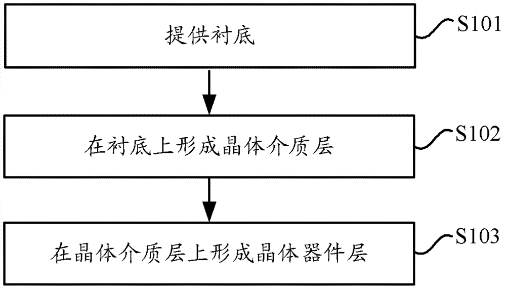 Semiconductor on insulator structure and manufacturing method thereof