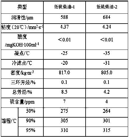 Bacteriostatic diesel oil lubricity improver and preparation method thereof